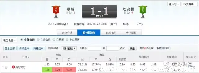 数据来源与采集