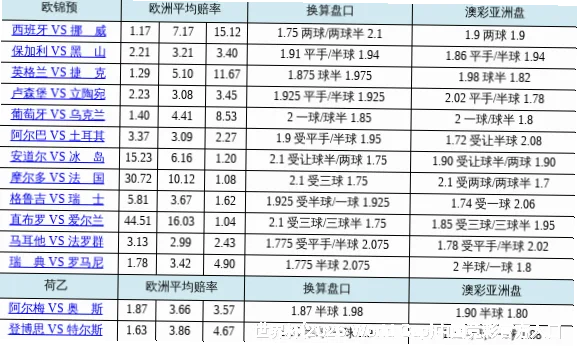 预测模型与算法
