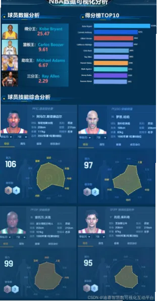 使用方法与注意事项